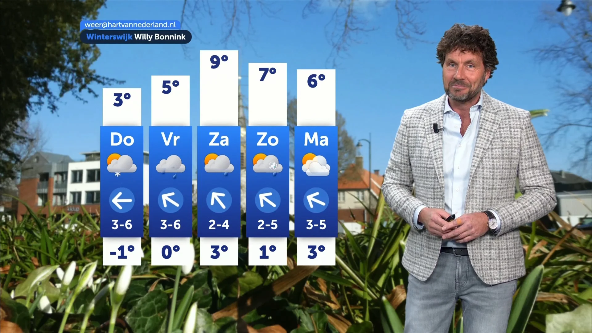 Weerbericht woensdag 4 februari 2026