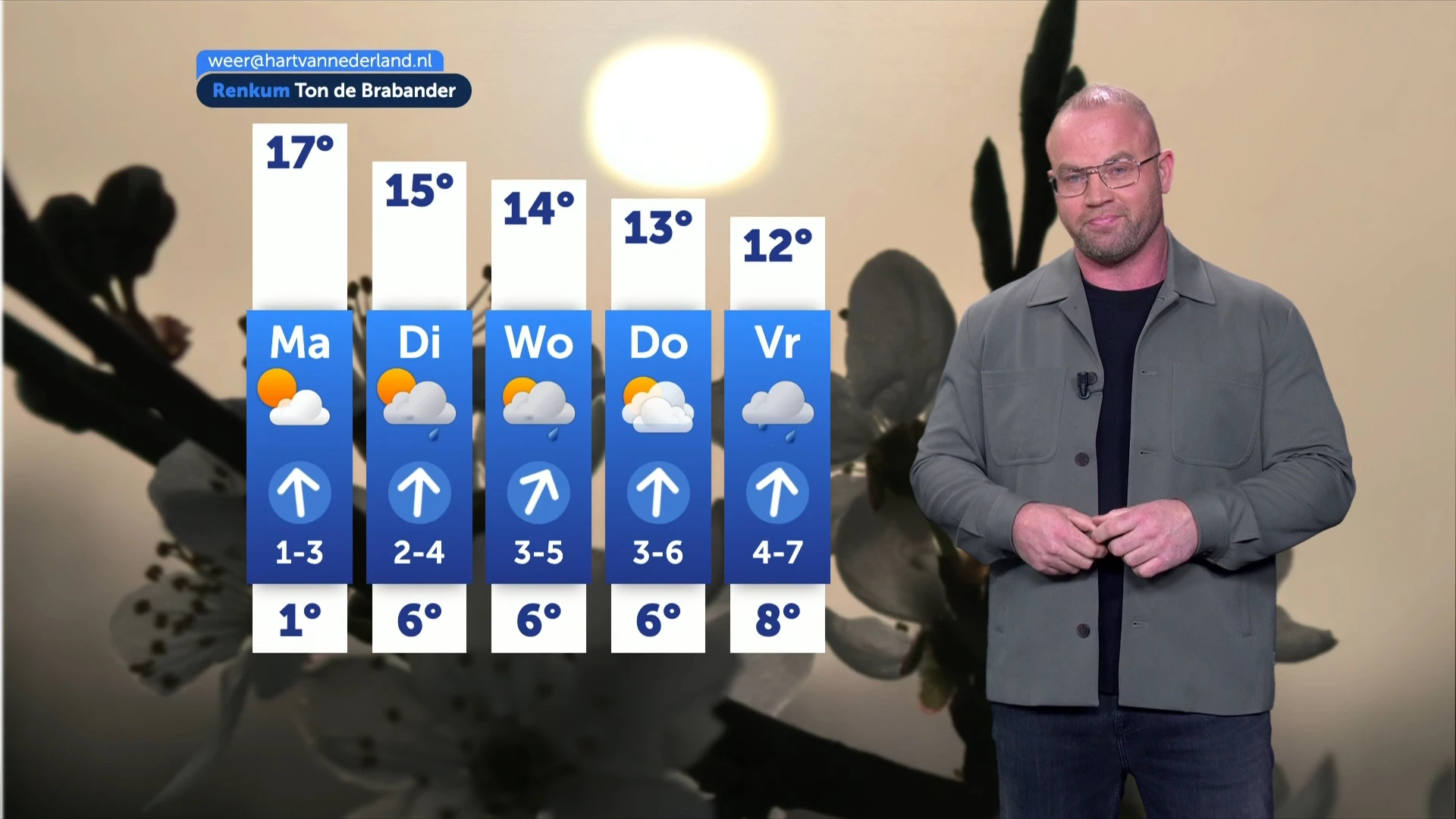 Weerbericht zondag 8 maart 2026