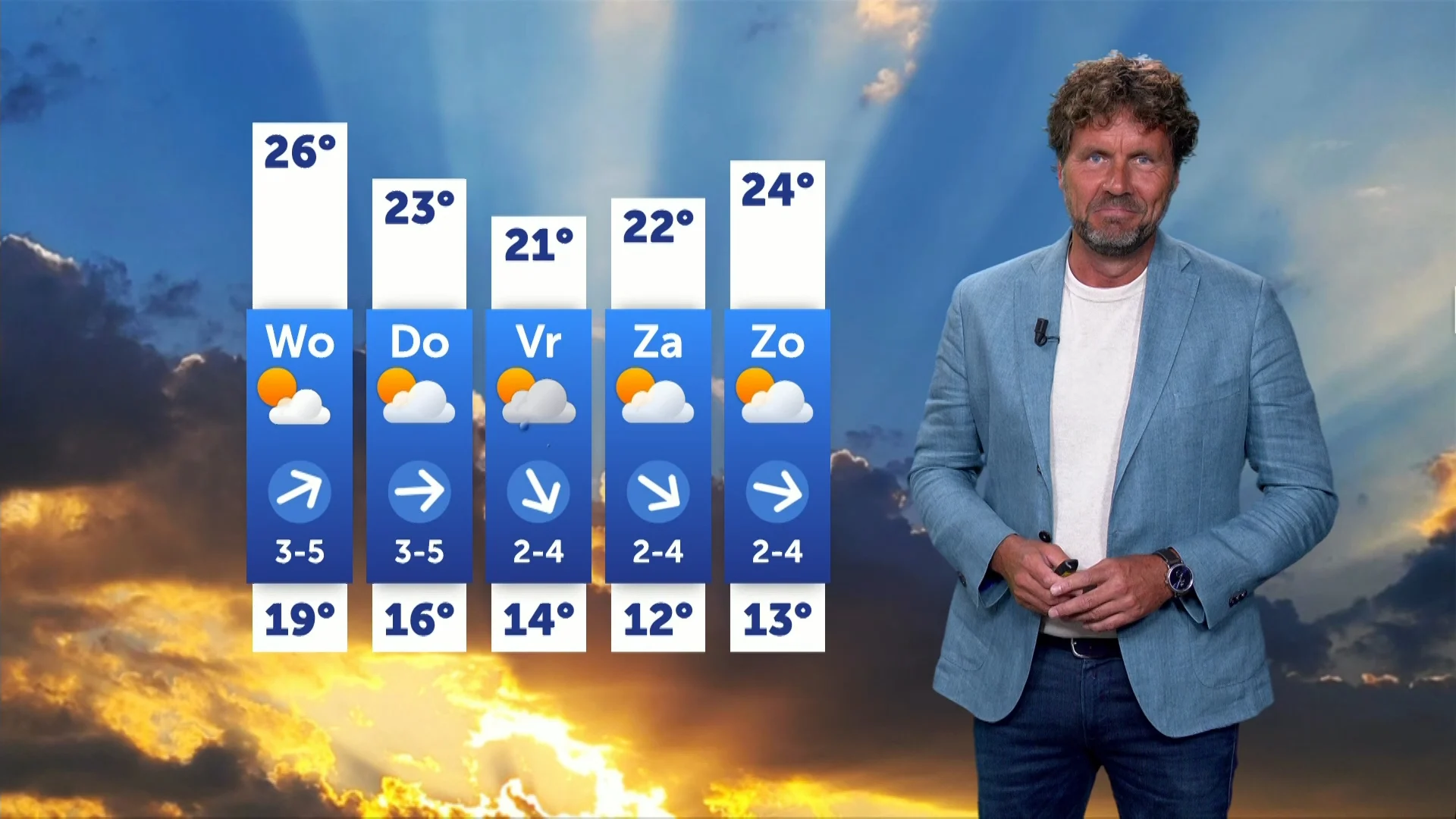 Weerbericht dinsdag 4 augustus 2026