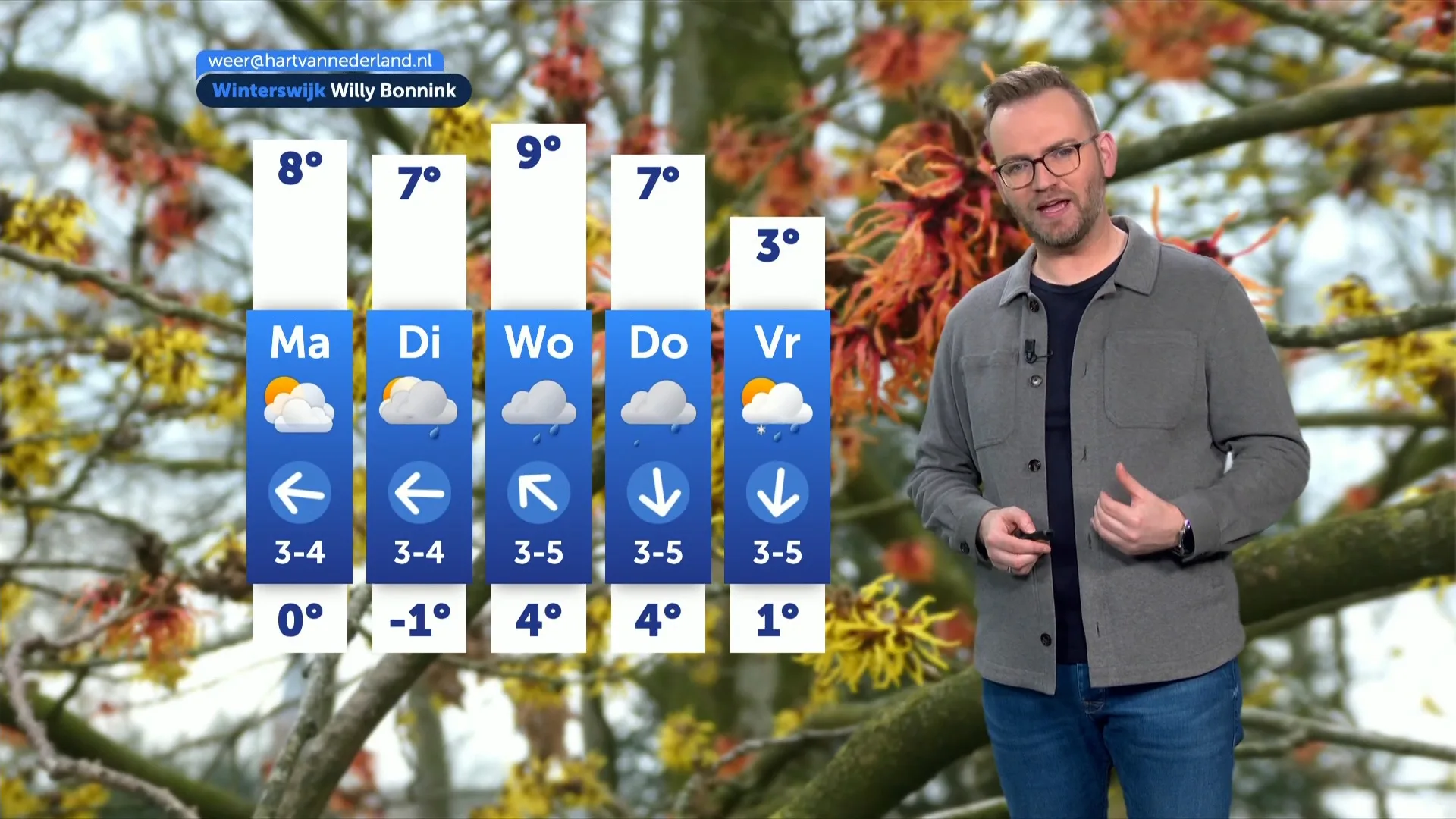 Weerbericht: zon en zachte temperaturen op komst