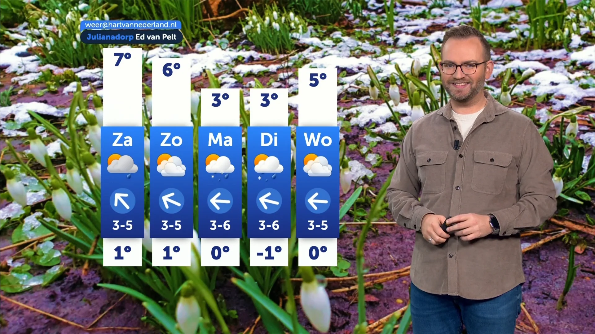 Weerbericht vrijdag 30 januari 2026
