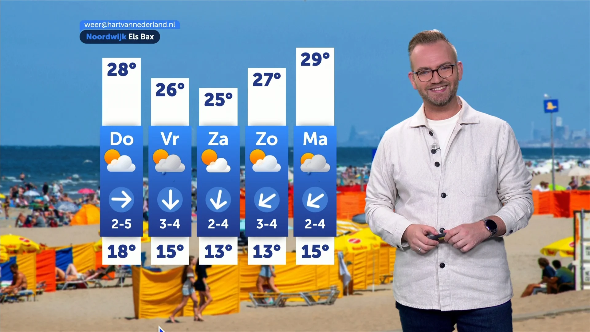 Zeer warme dag voor de boeg: lokaal 36 graden en kans op datumrecord