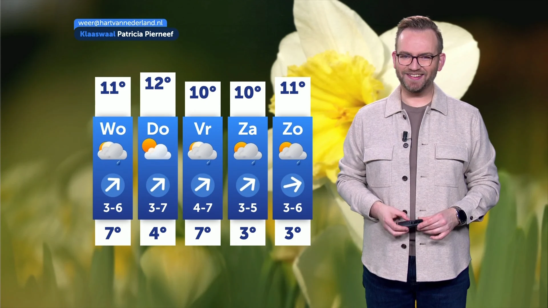 Weerbericht dinsdag 10 maart 2026