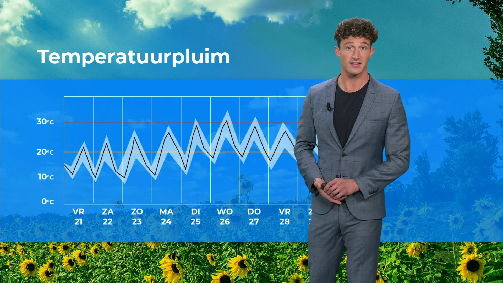 Eindelijk zomerweer op komst: volgende week richting de 30 graden