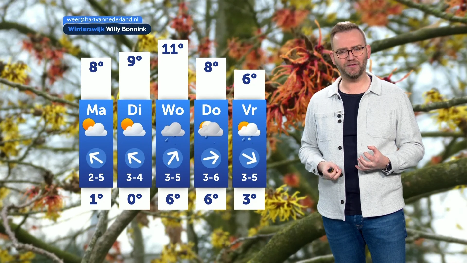 Het weerbericht van zondag 8 februari