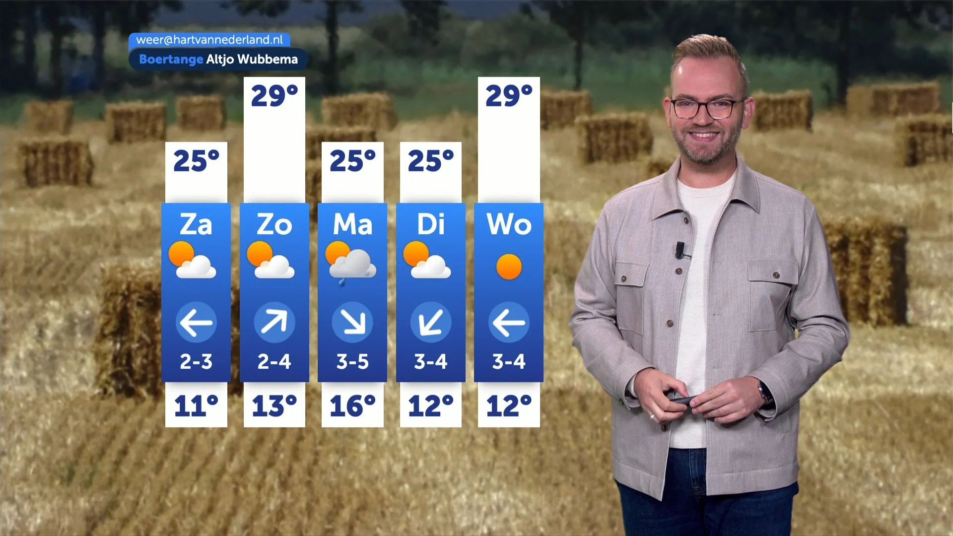 Weerbericht vrijdag 7 augustus 2026