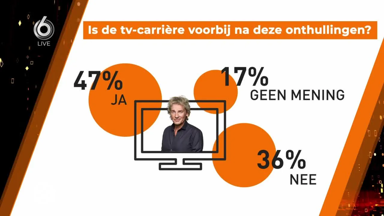 'Is de tv-carrière van Matthijs van Nieuwkerk voorbij?'