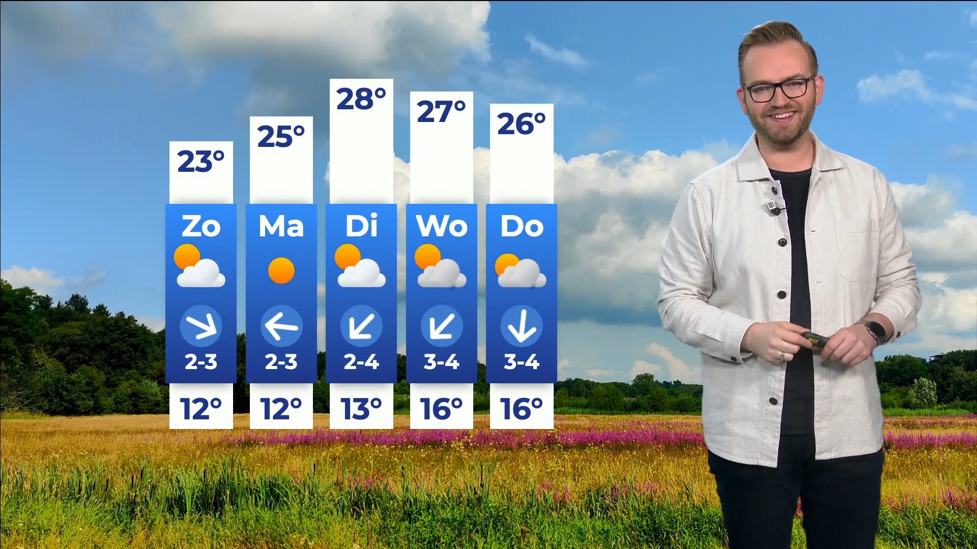 Tropisch weer in aantocht: na het weekend tot 31 graden verwacht