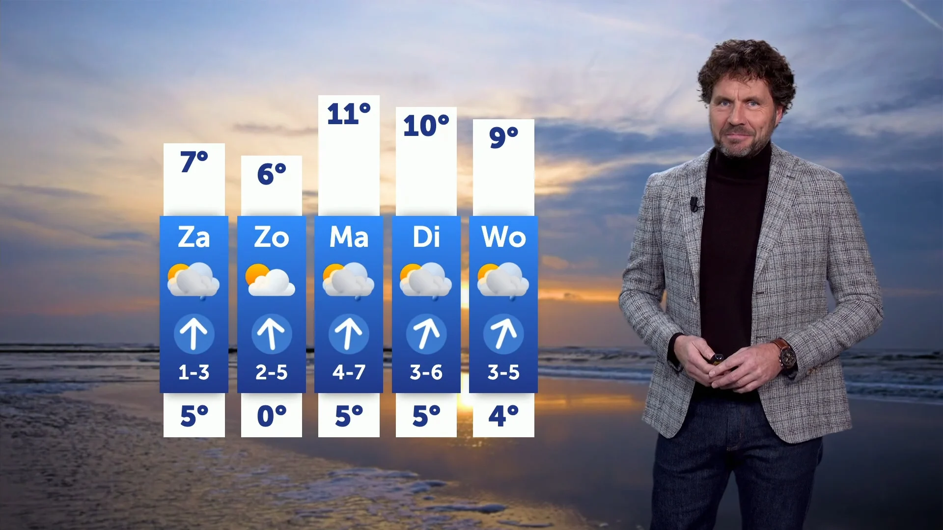 Storm Éowyn brengt regen en harde wind naar Nederland