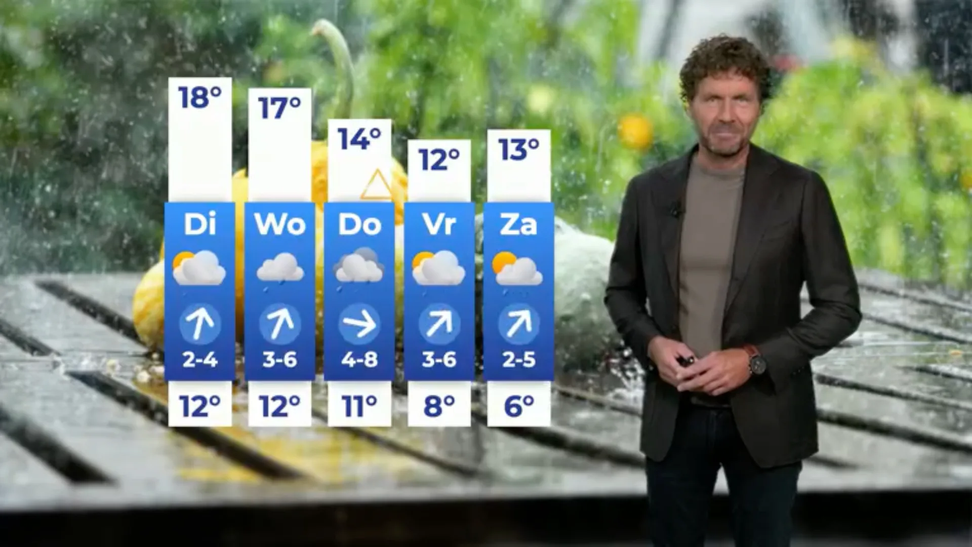 Warme herfstdag met lokaal temperaturen tot wel 20 graden