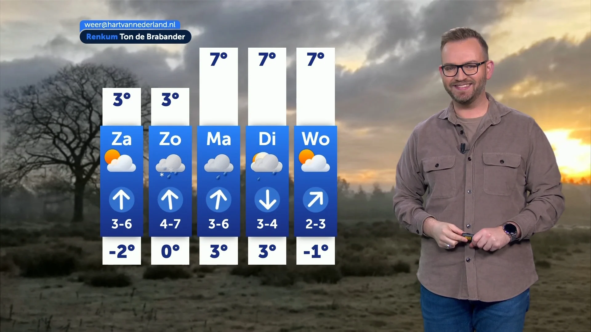 Weerbericht vrijdag 21 november 2025