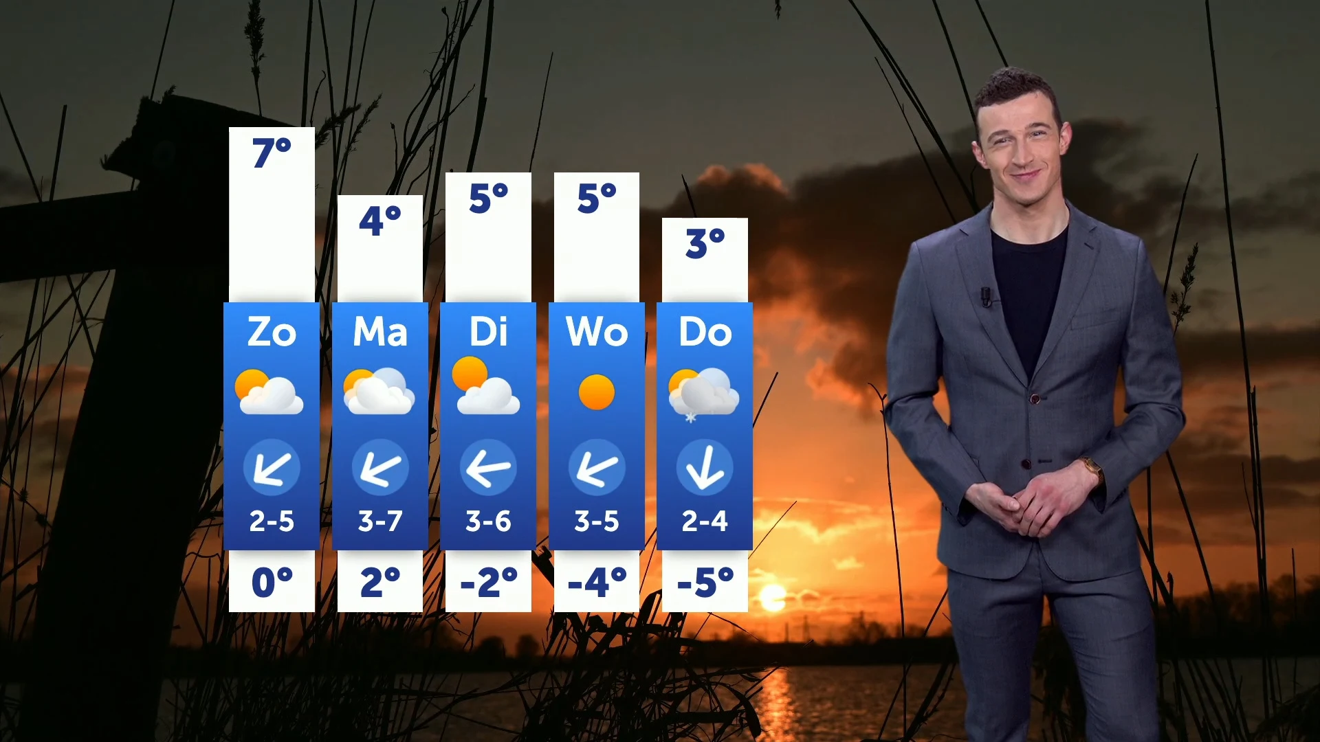 Weerbericht zaterdag 8 februari 2025
