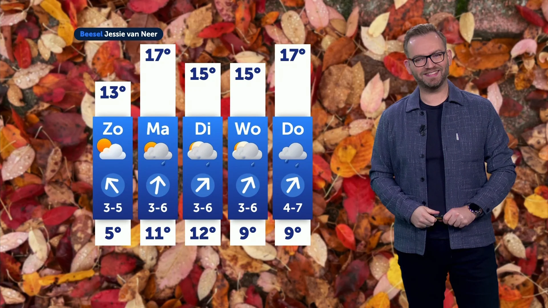 Weekend verloopt grotendeels droog en zacht