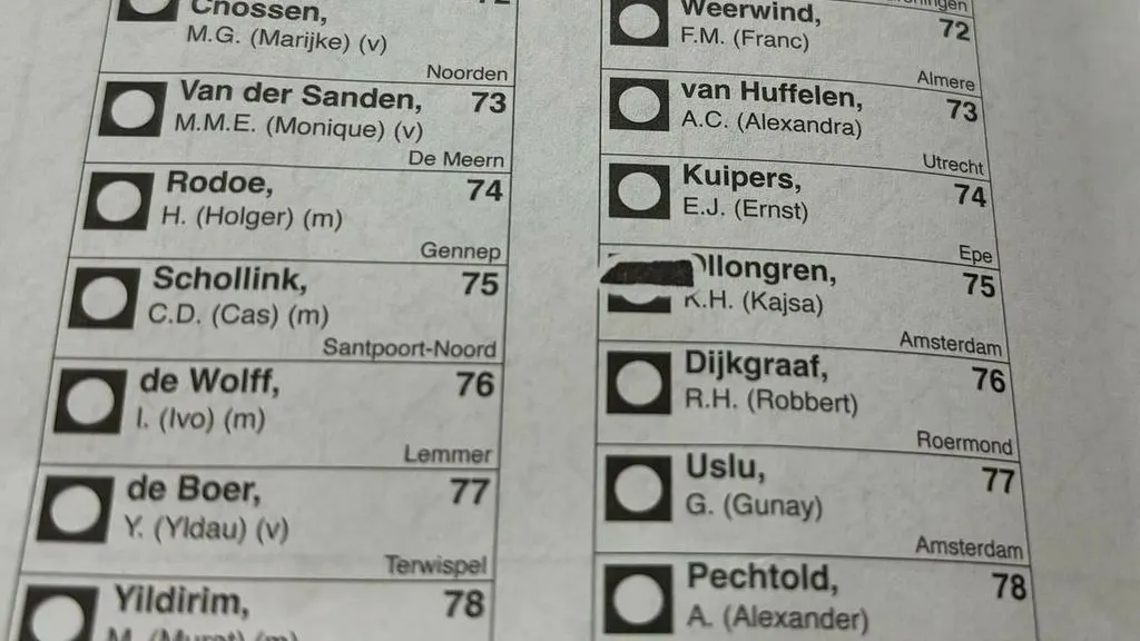 Oeps! Drukfout ontdekt op stembiljetten Achtkarspelen