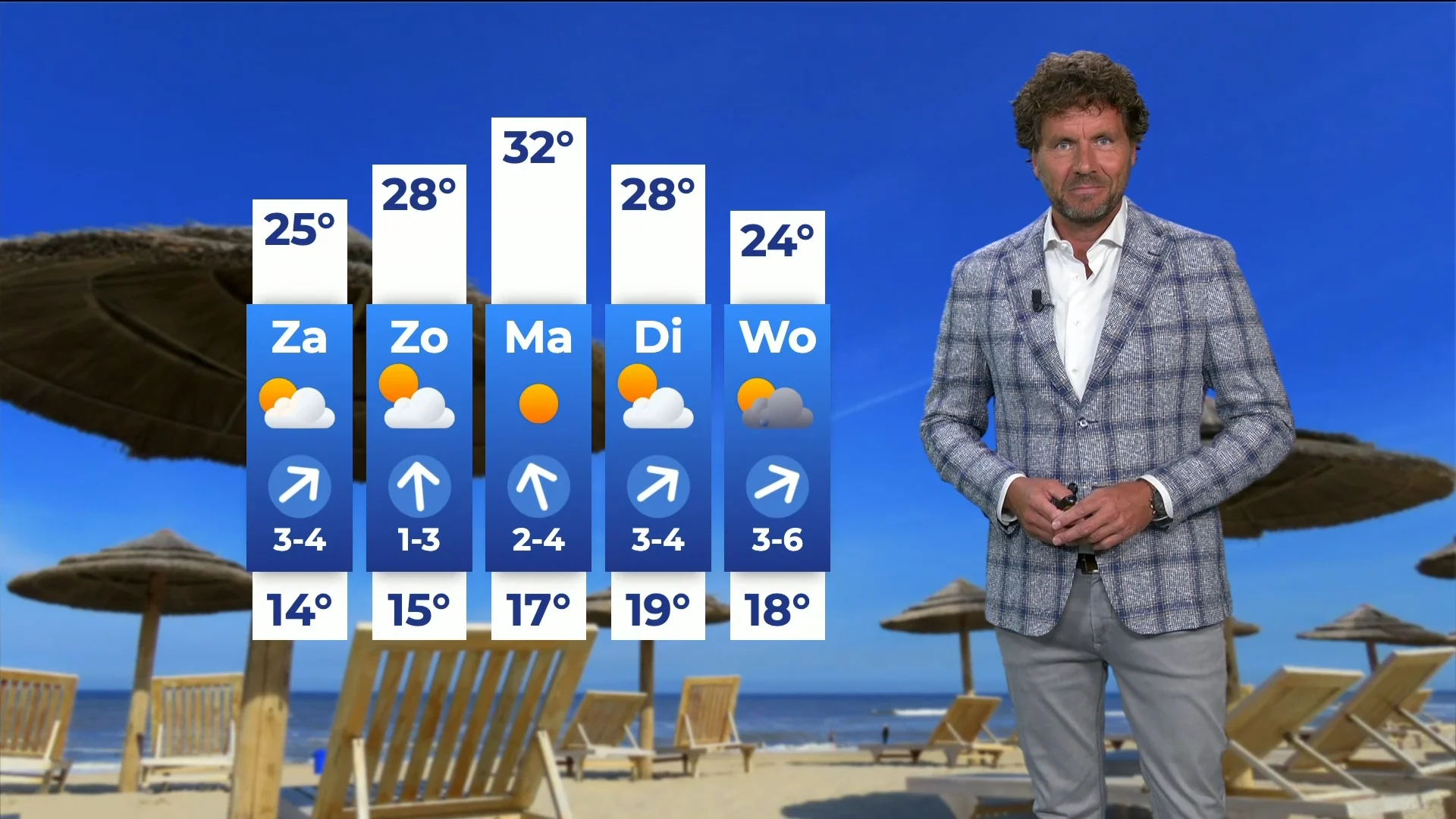 Regenachtige vrijdag, maar tropische hitte verwacht op maandag