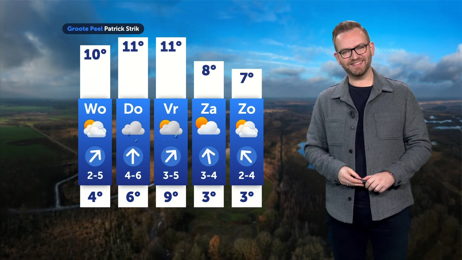 Wolken en buien trekken over, maar het blijft opvallend zacht