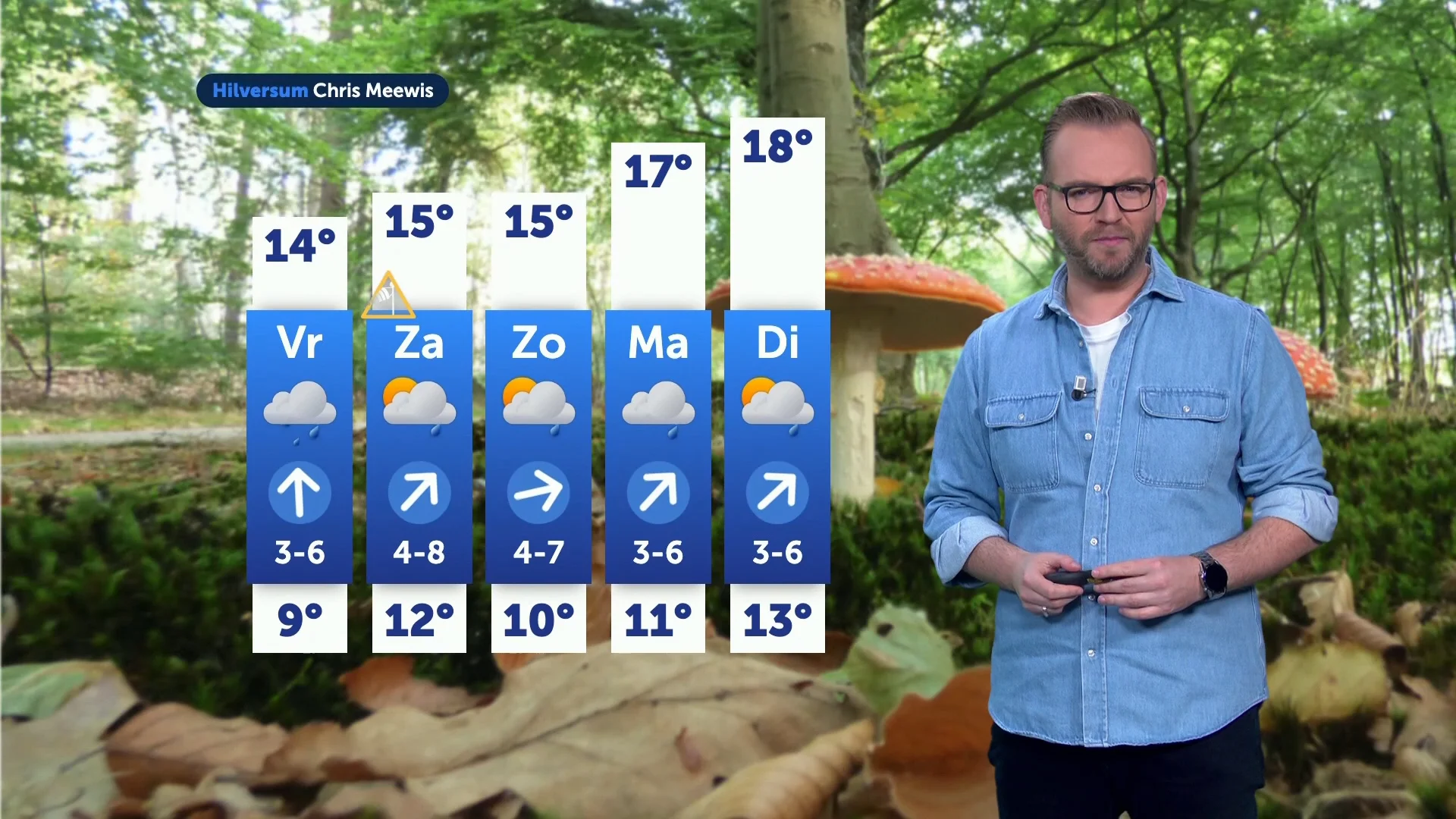 Weer slaat om: van droog en zonnig naar nat en winderig