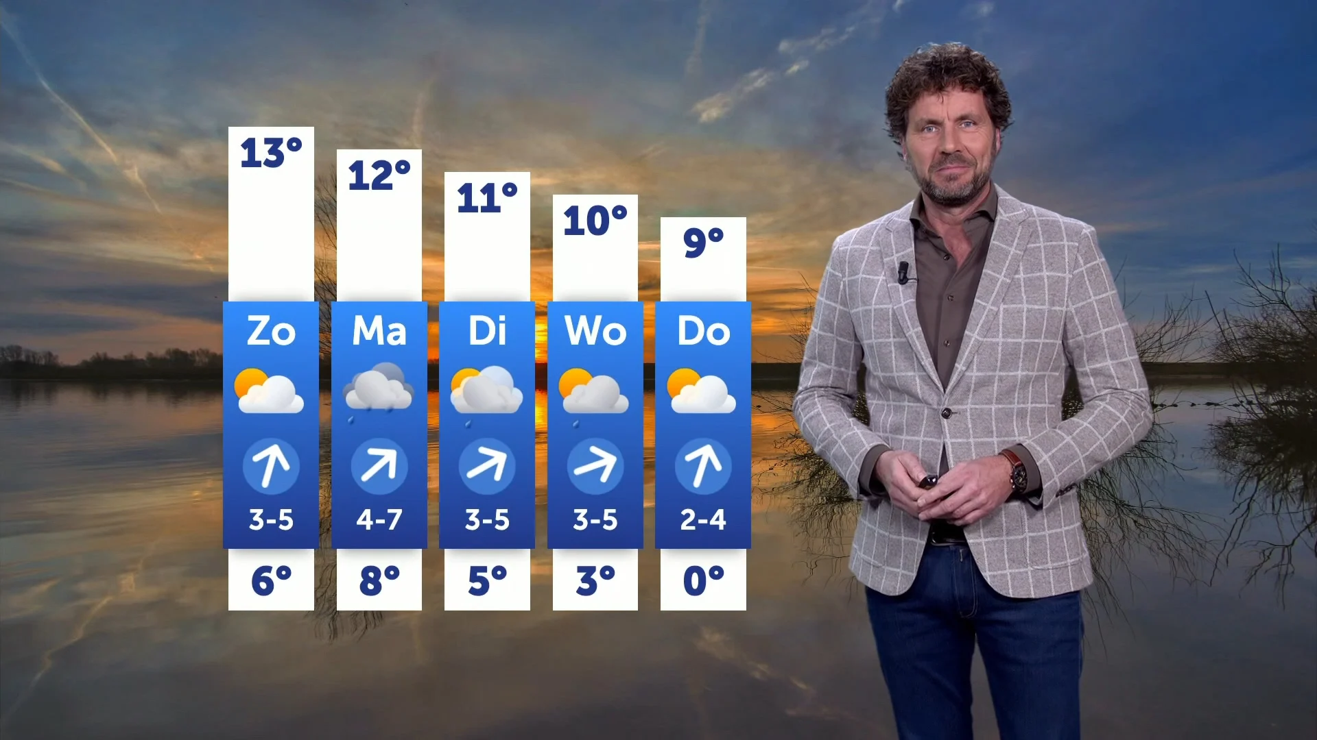 Weerbericht zaterdag 22 februari 2025