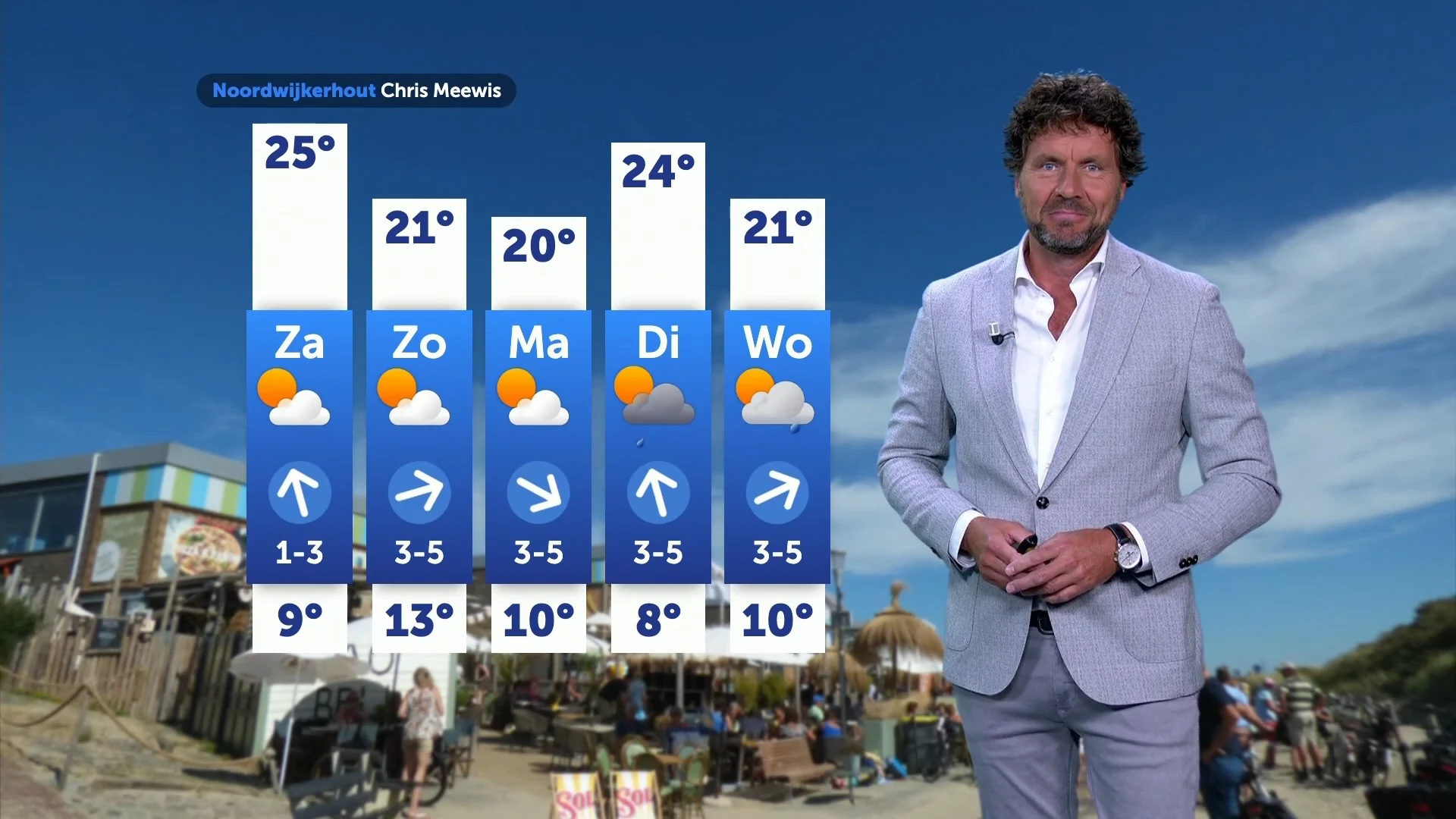 Weerbericht vrijdag 30 mei 2025