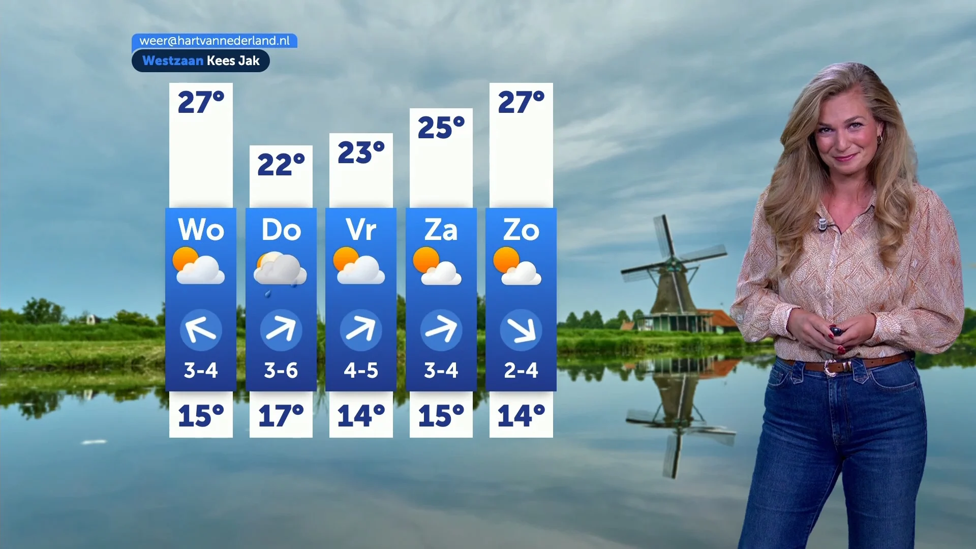 Weerbericht dinsdag 24 juni 2025