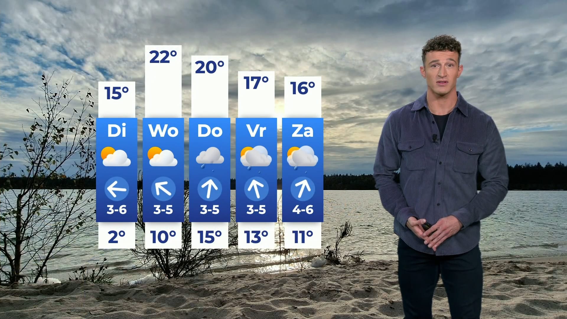 Warmte-opmars woensdag: temperaturen stijgen tot 24 graden