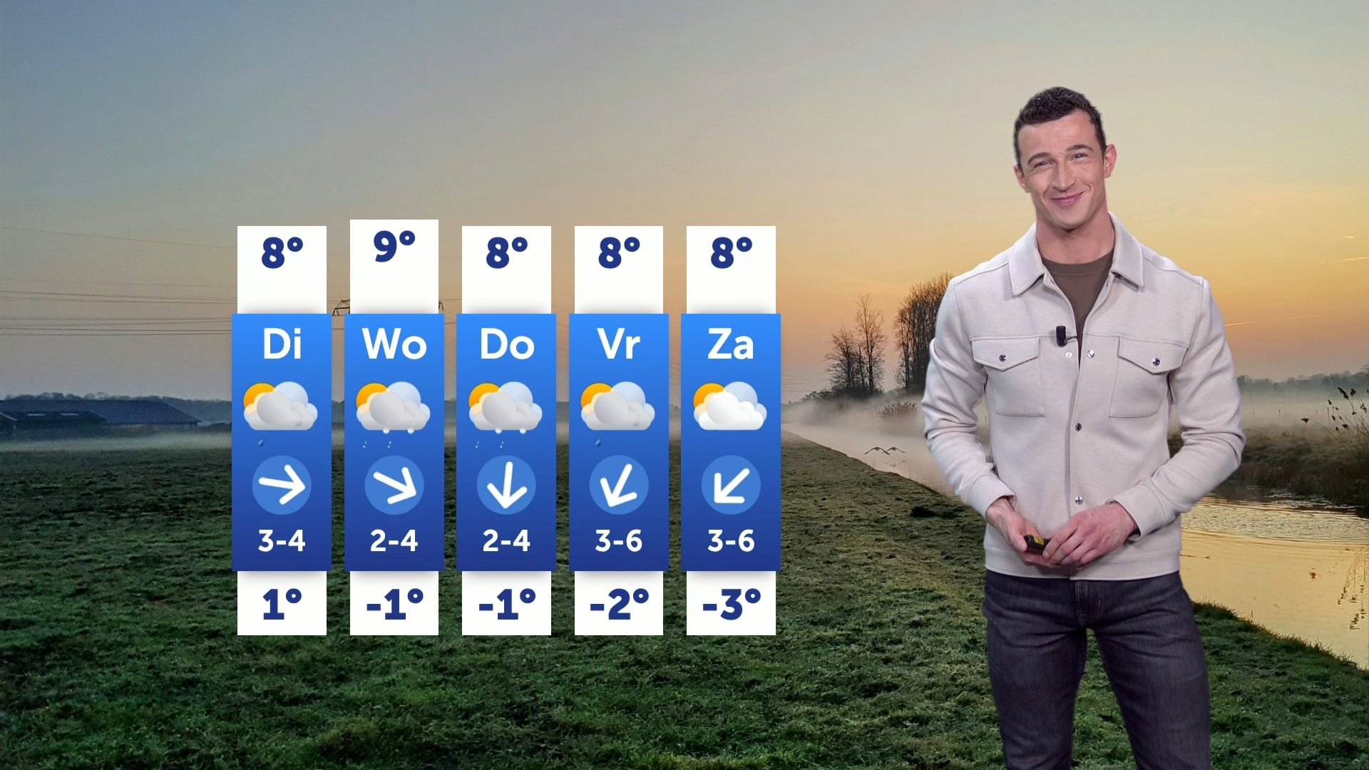 Weer slaat komende dagen om, nog één dagje zacht