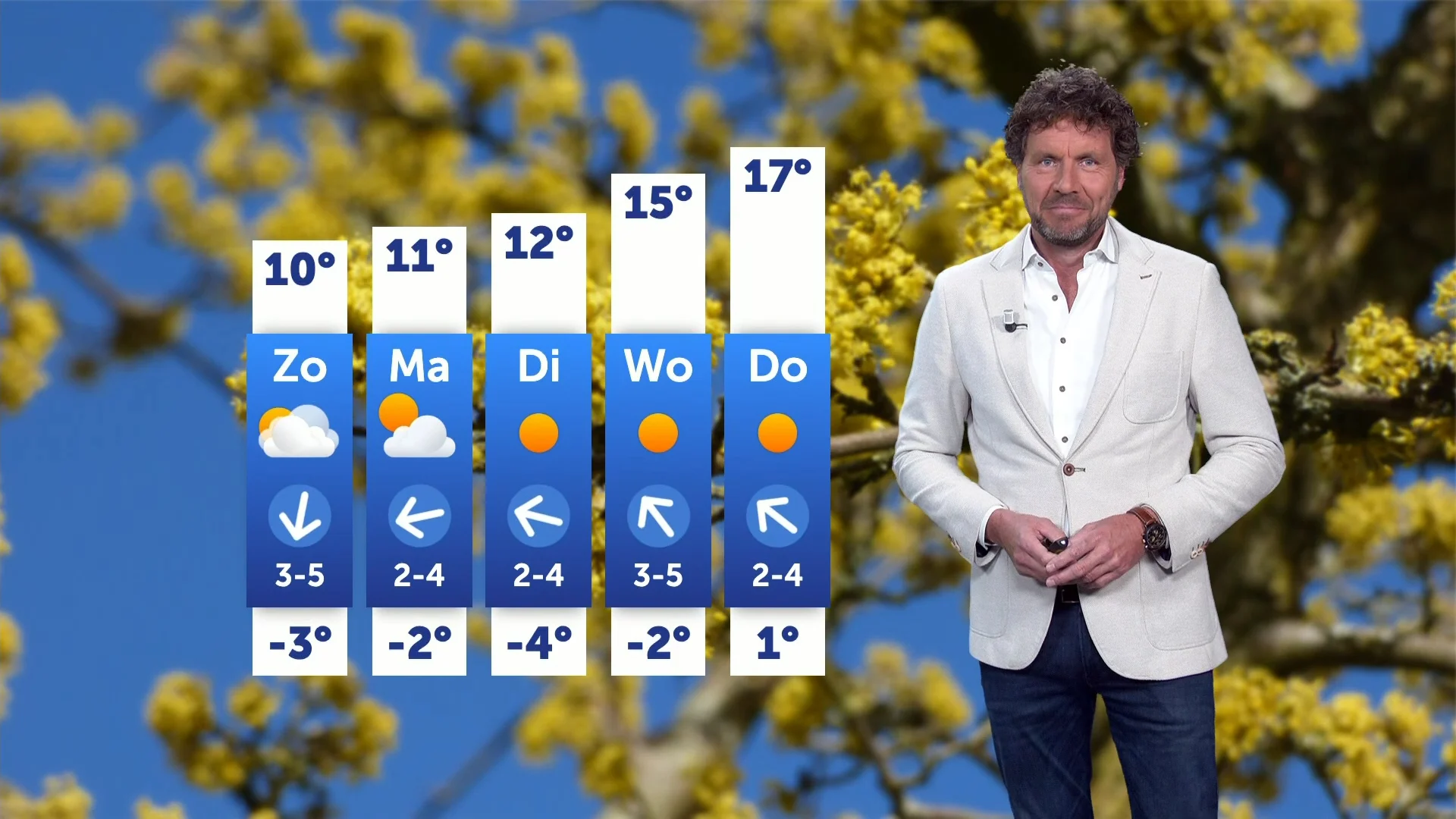 Lente op komst! Volgende week mogelijk 20 graden