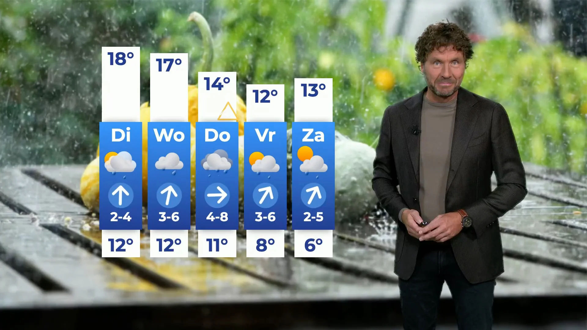 Zware storm met windstoten op komst: ex-orkaan Kirk nadert Nederland