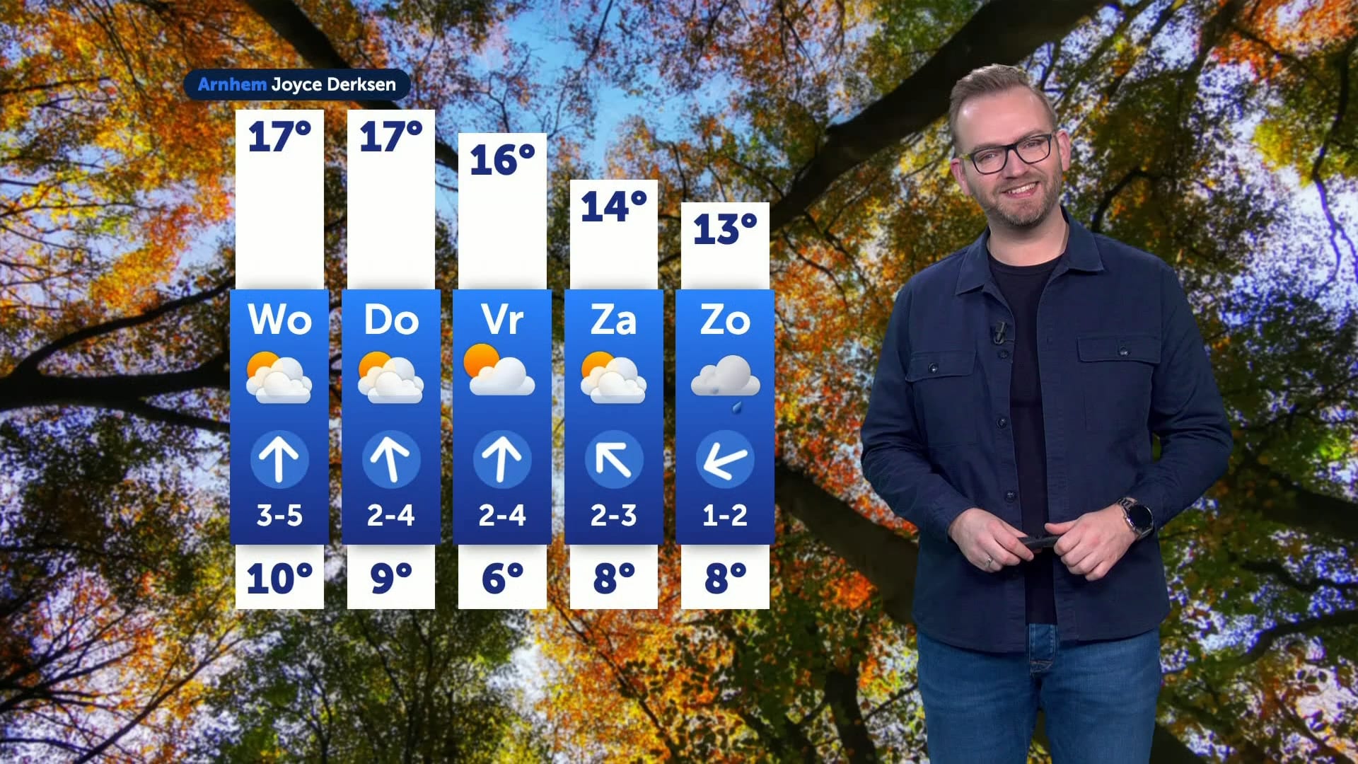 Bewolkt, maar zon laat zich af en toe zien