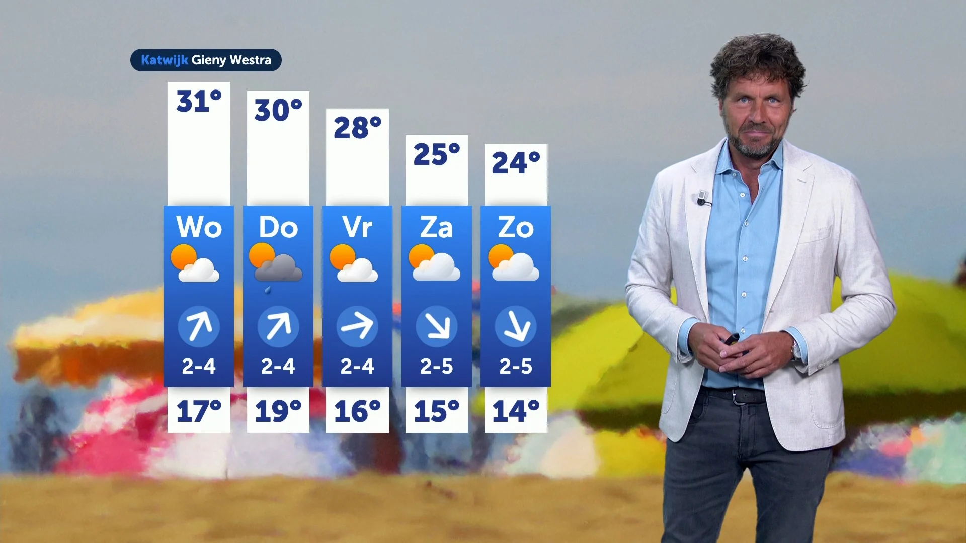 Opnieuw zonnige en warme dag voor de boeg