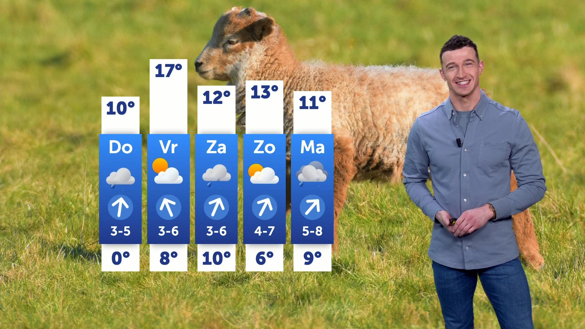 Uitzonderlijk warme temperaturen voor de tijd van het jaar op komst