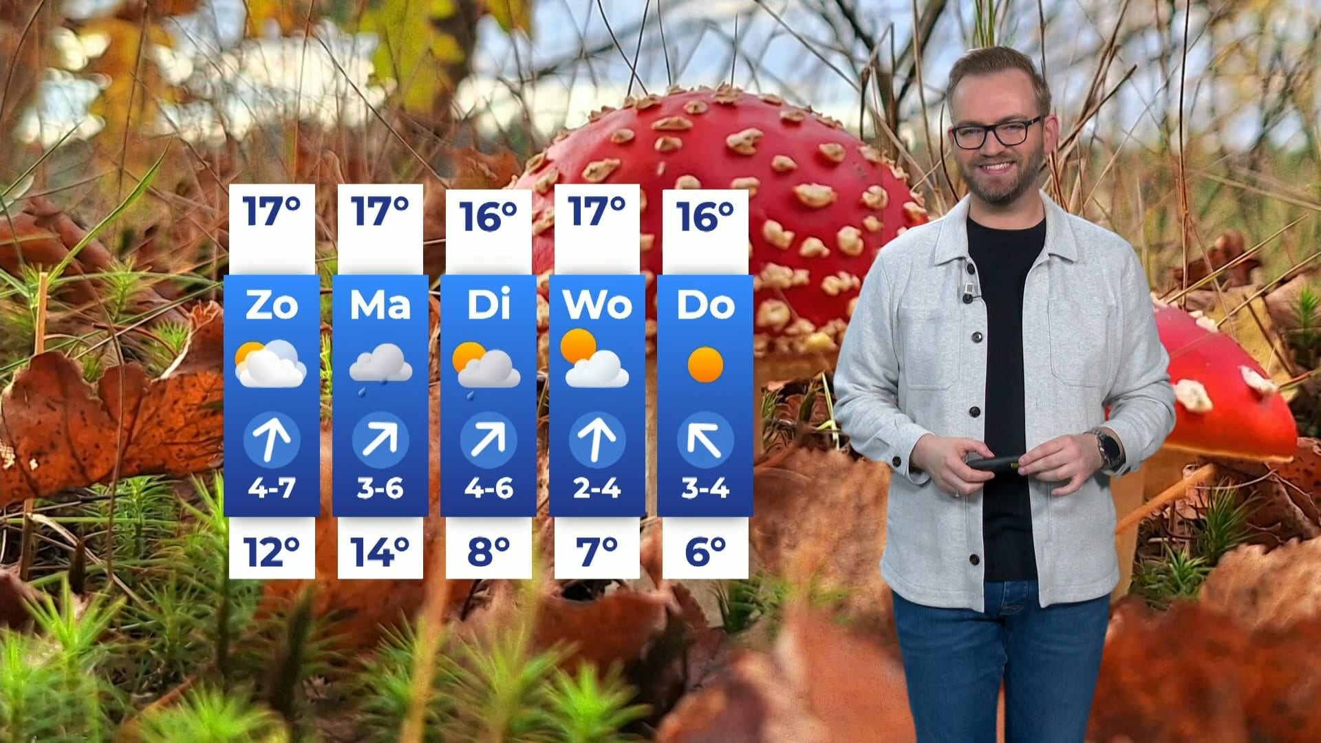 Zacht weer dit weekend, maar houd je regenjas bij de hand