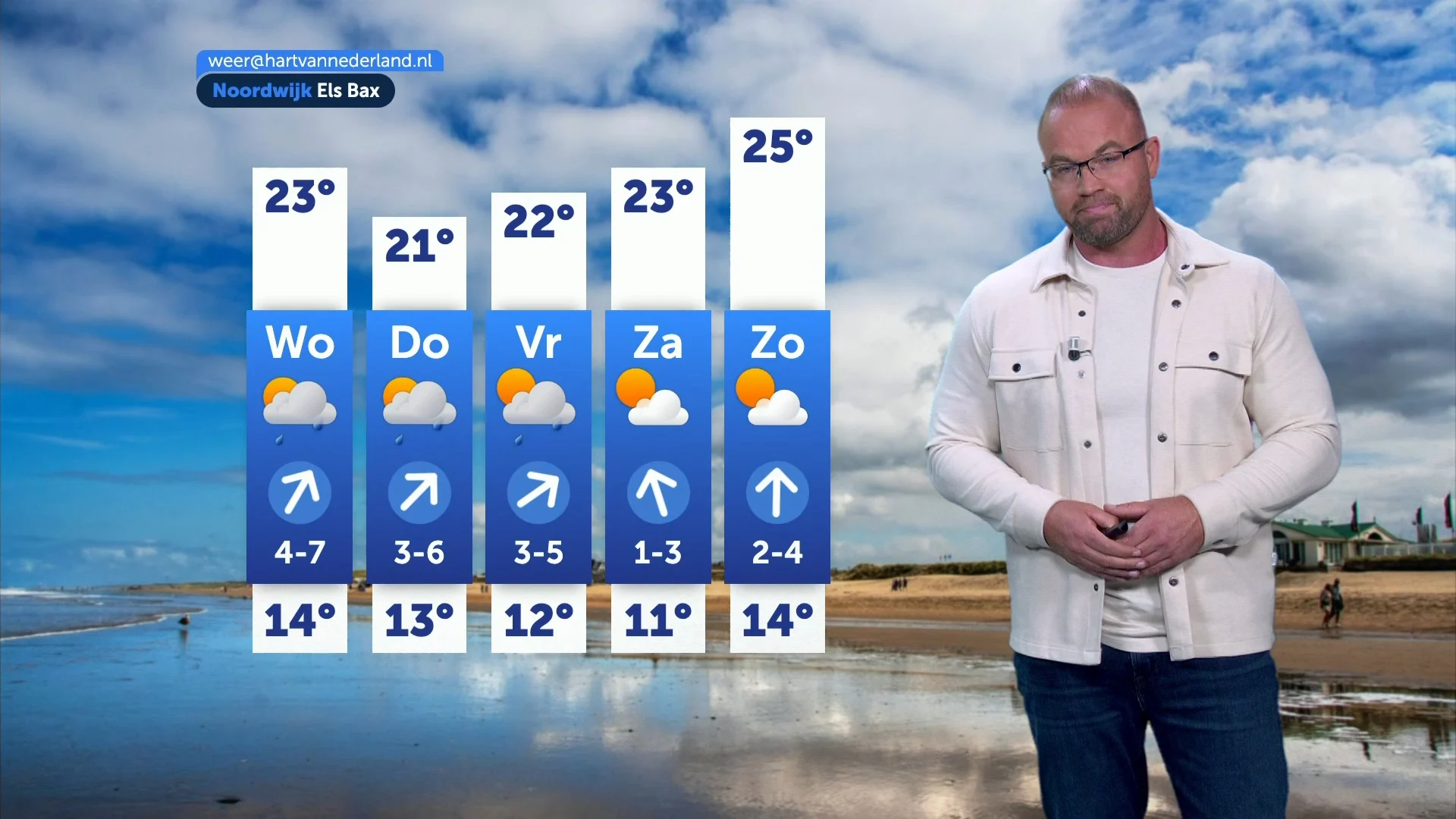 Eerst buien en windstoten, daarna zomerse warmte