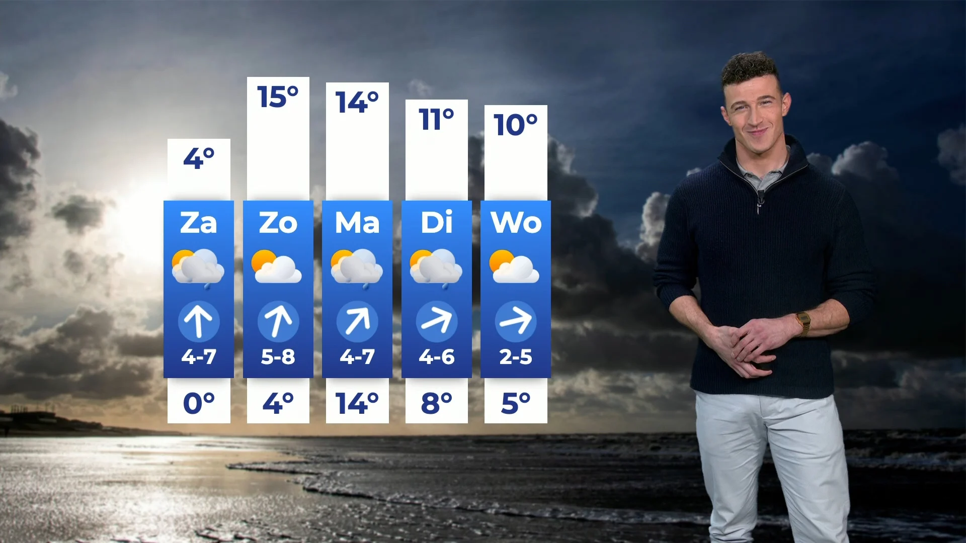 Ongewoon zacht weer op komst na koude winterdagen