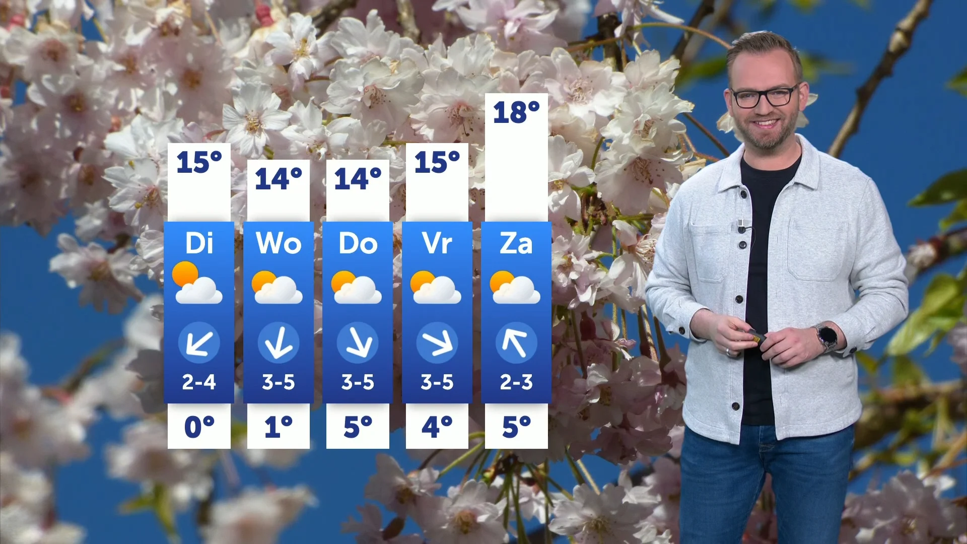 Eerst fris lenteweer, daarna loopt het kwik op naar 20 graden