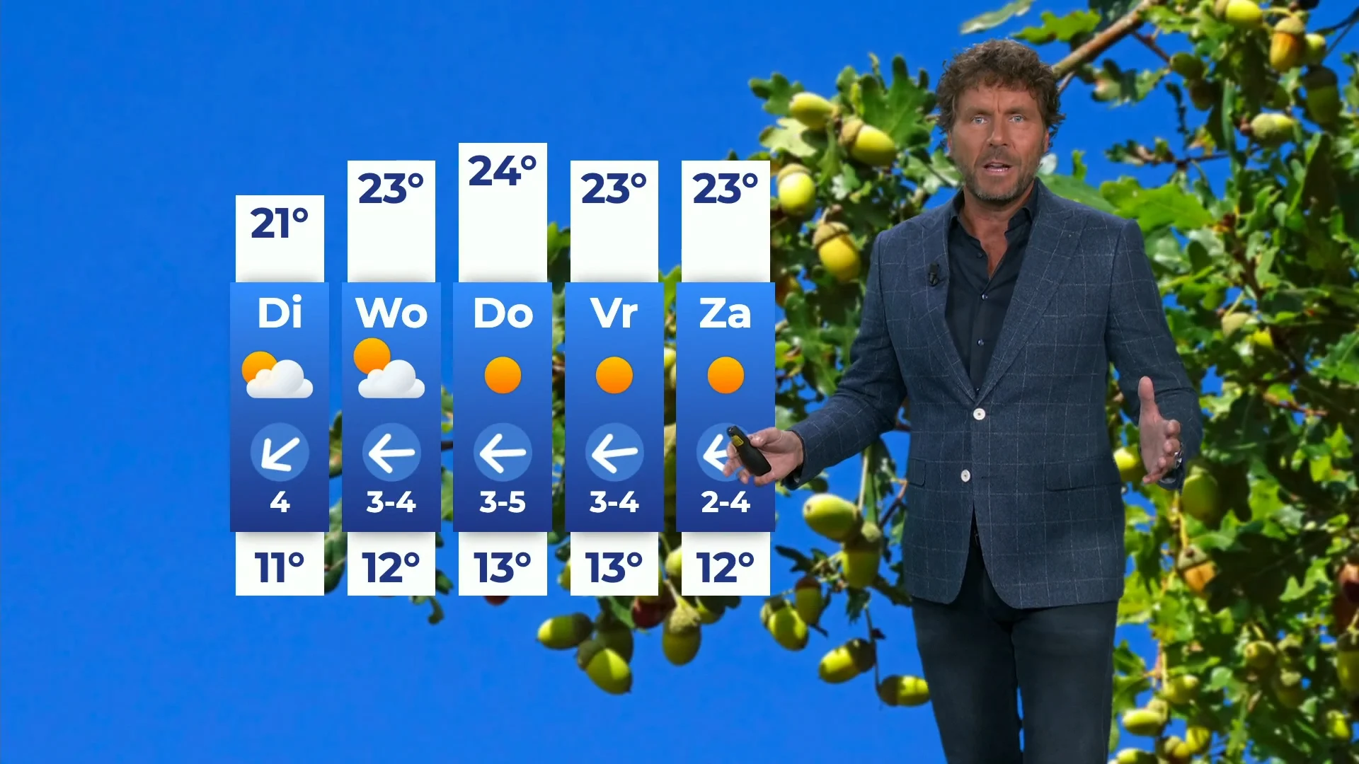 Na regen komt zonneschijn: later in de week zachte nazomer