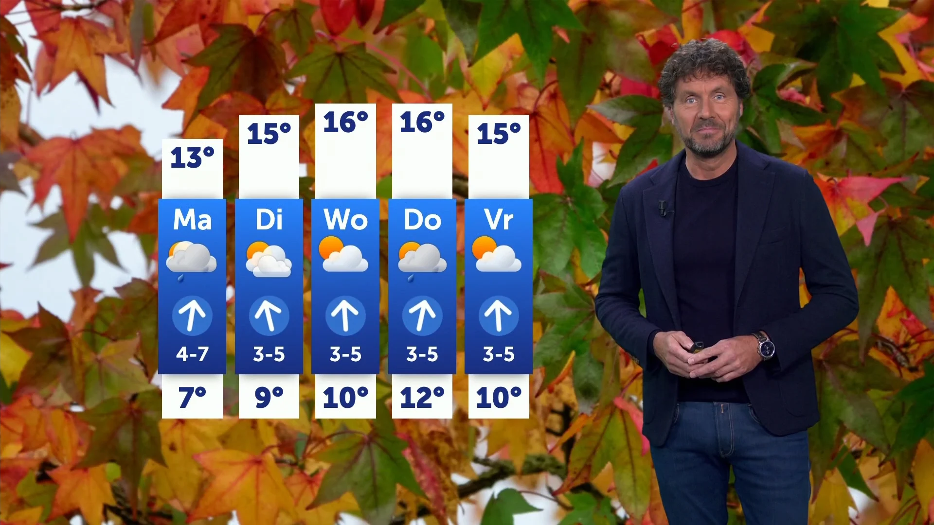 Weerbericht zondag 2 november 2025