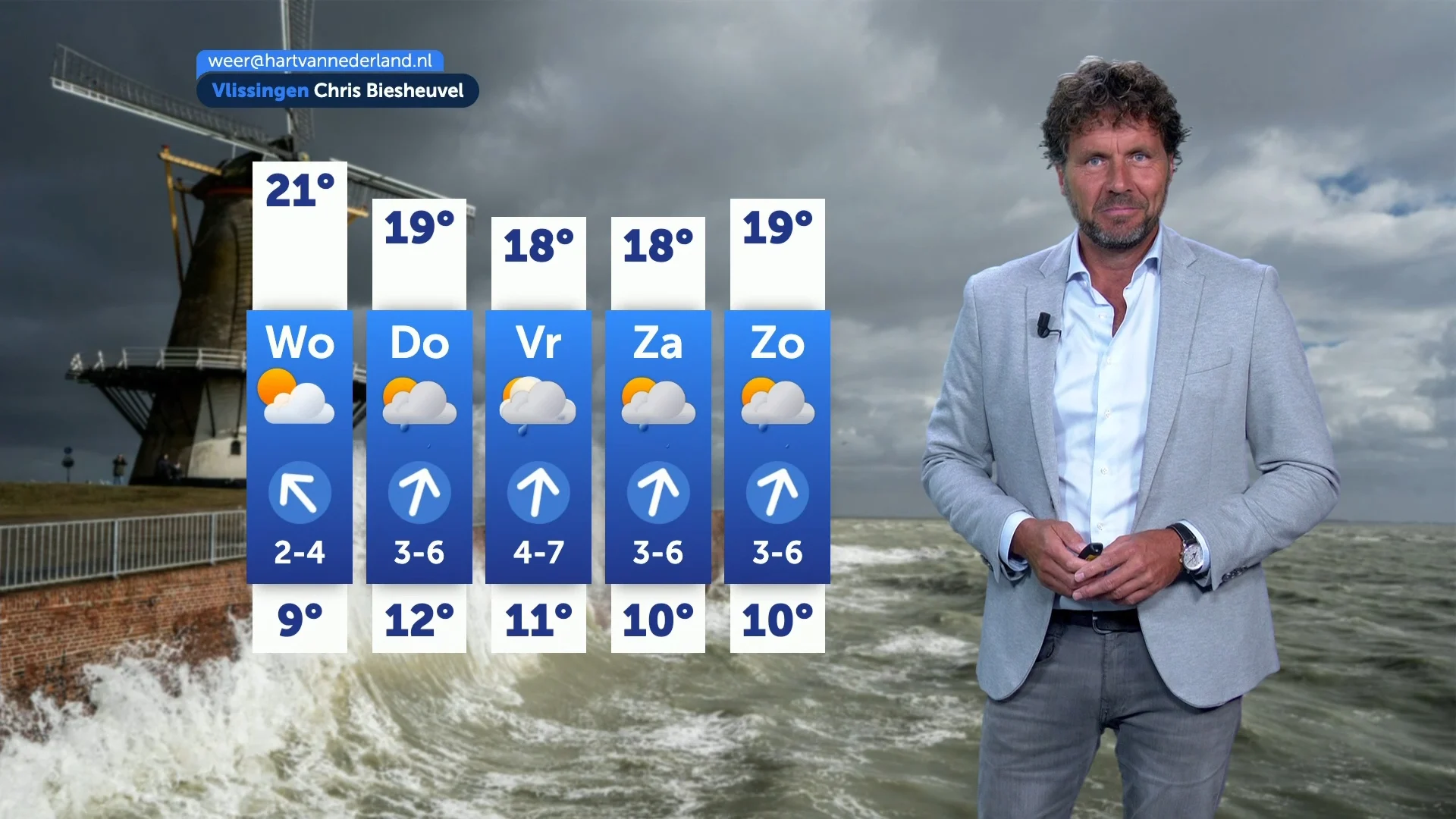 Regenachtig begin van de dag, nog meer wisselvalligheid voor de boeg