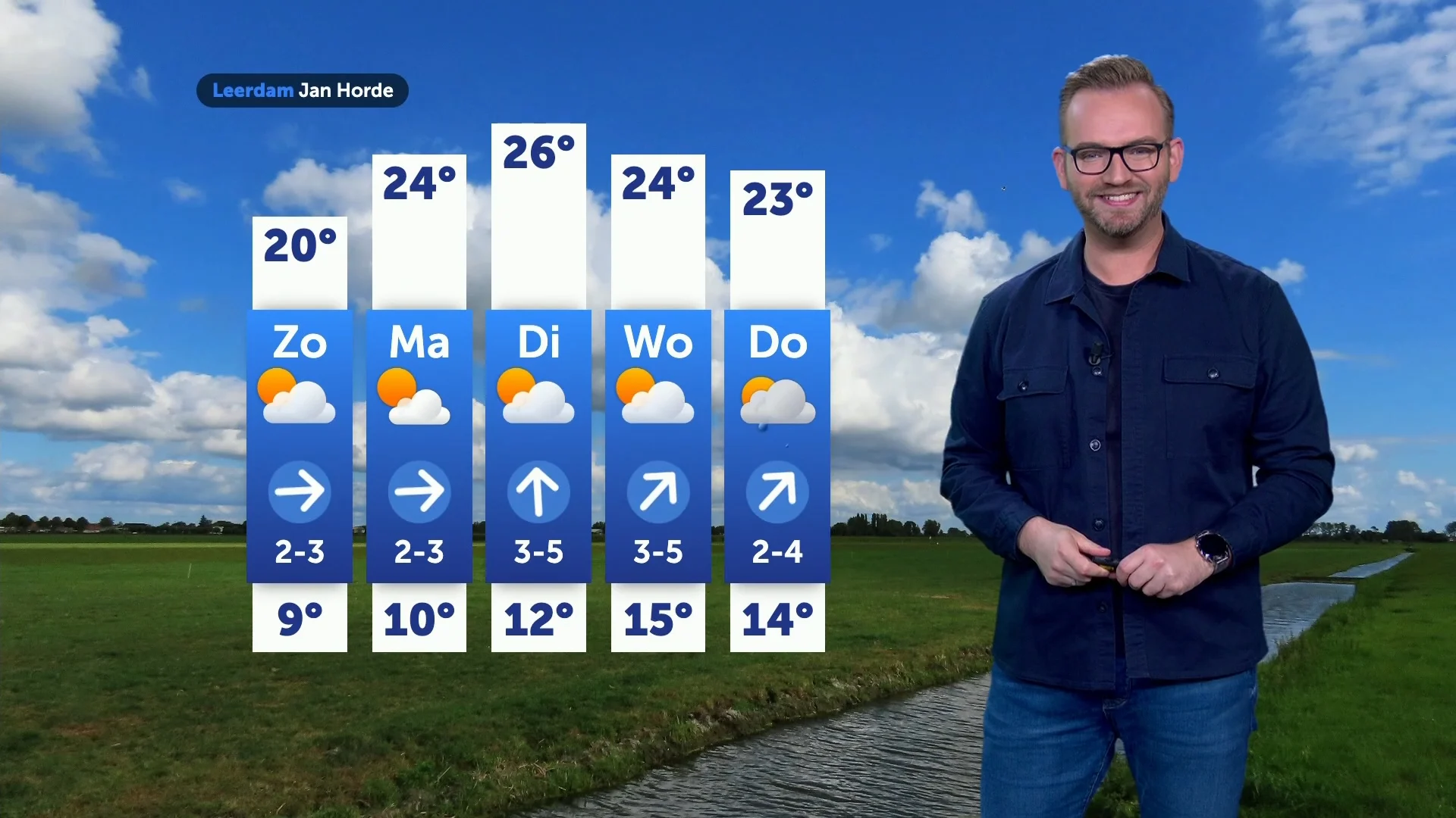 Weerbericht zaterdag 23 augustus