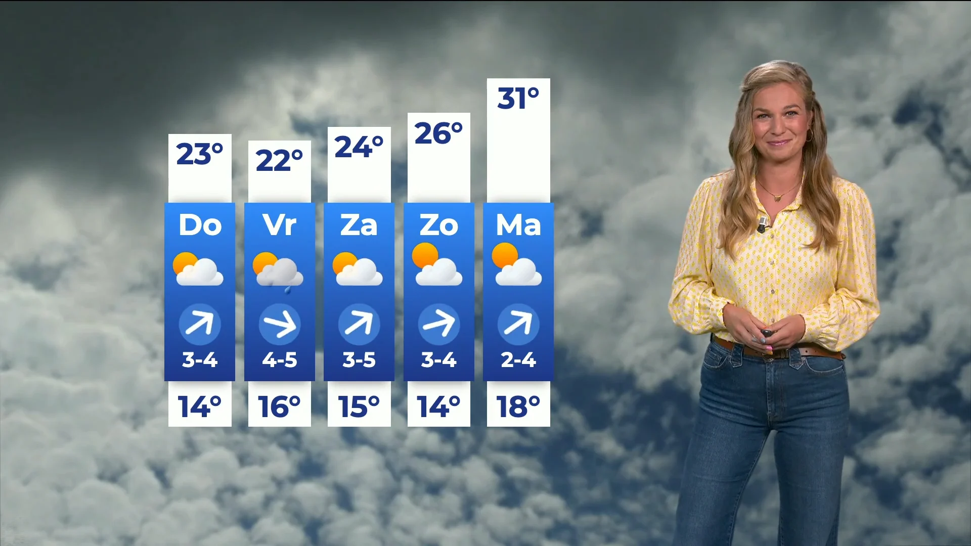 Weerbericht woensdag 7 augustus: tropische temperaturen in aantocht