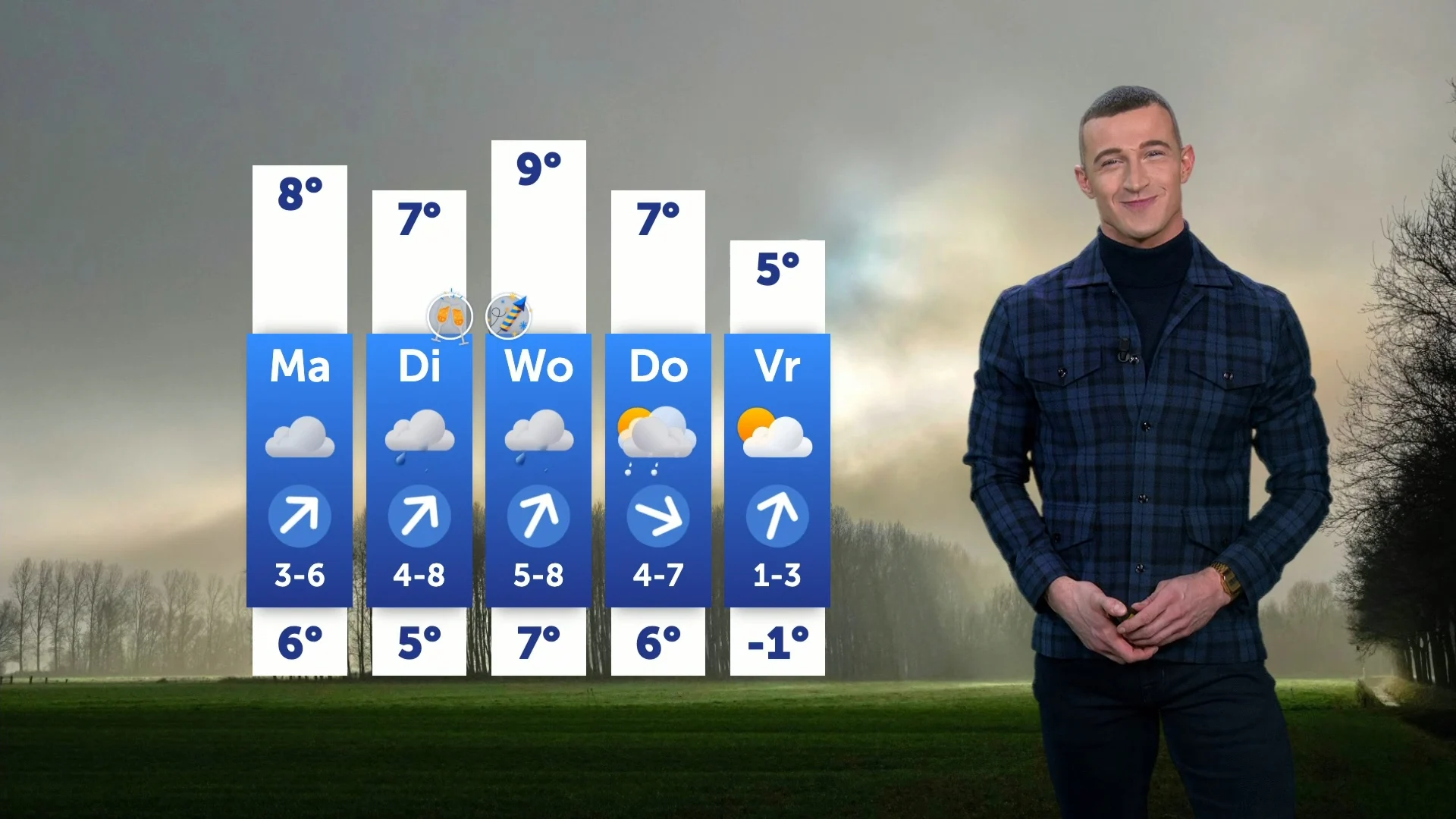 Bewolking, mist en motregen domineren het weerbeeld komende dagen