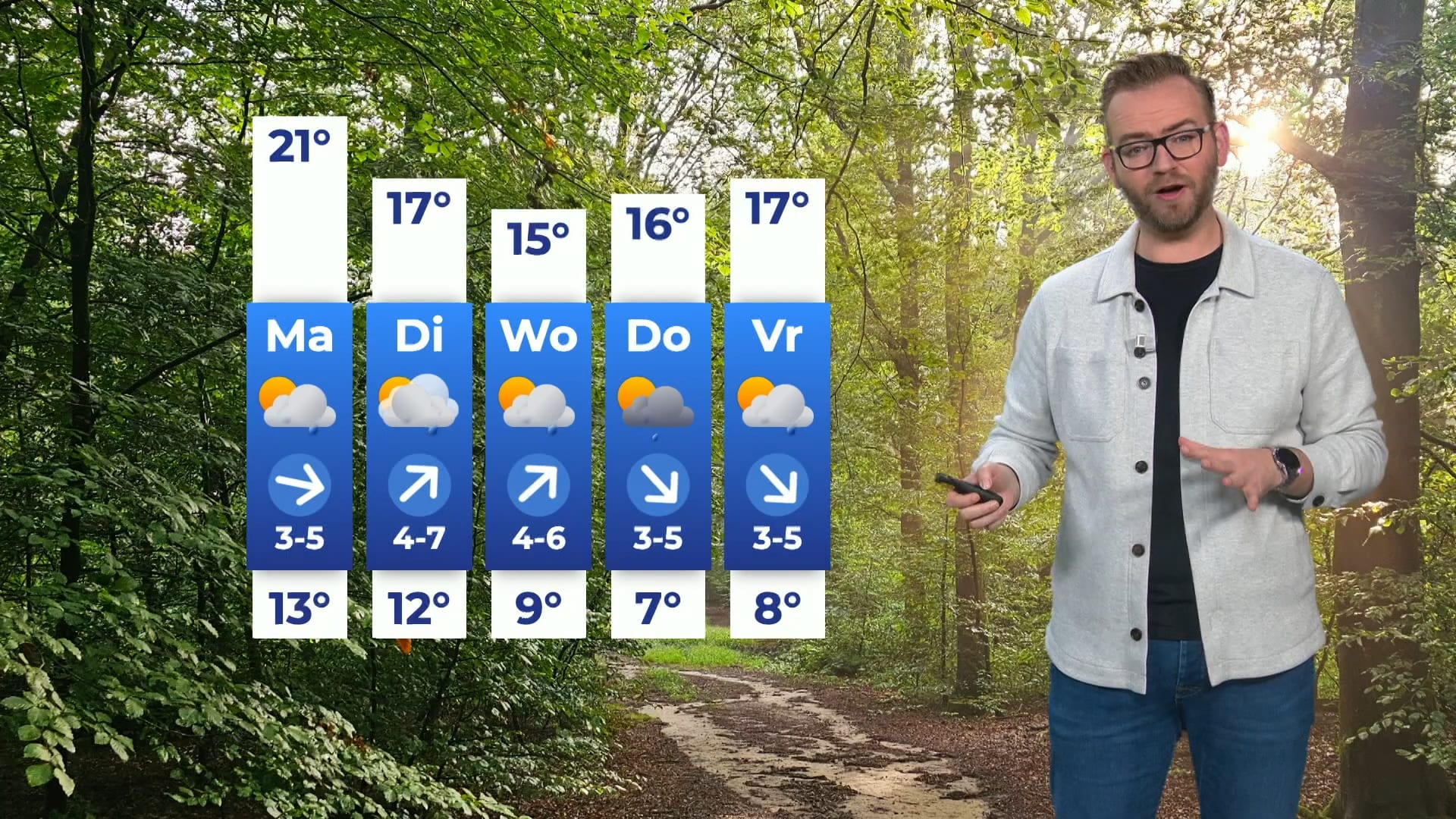 Weerbericht zondag 8 september: wisselvallige week op komst