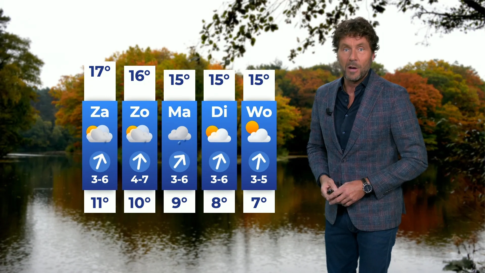 Zacht weekend voor de boeg met wolken, zon en af en toe een buitje