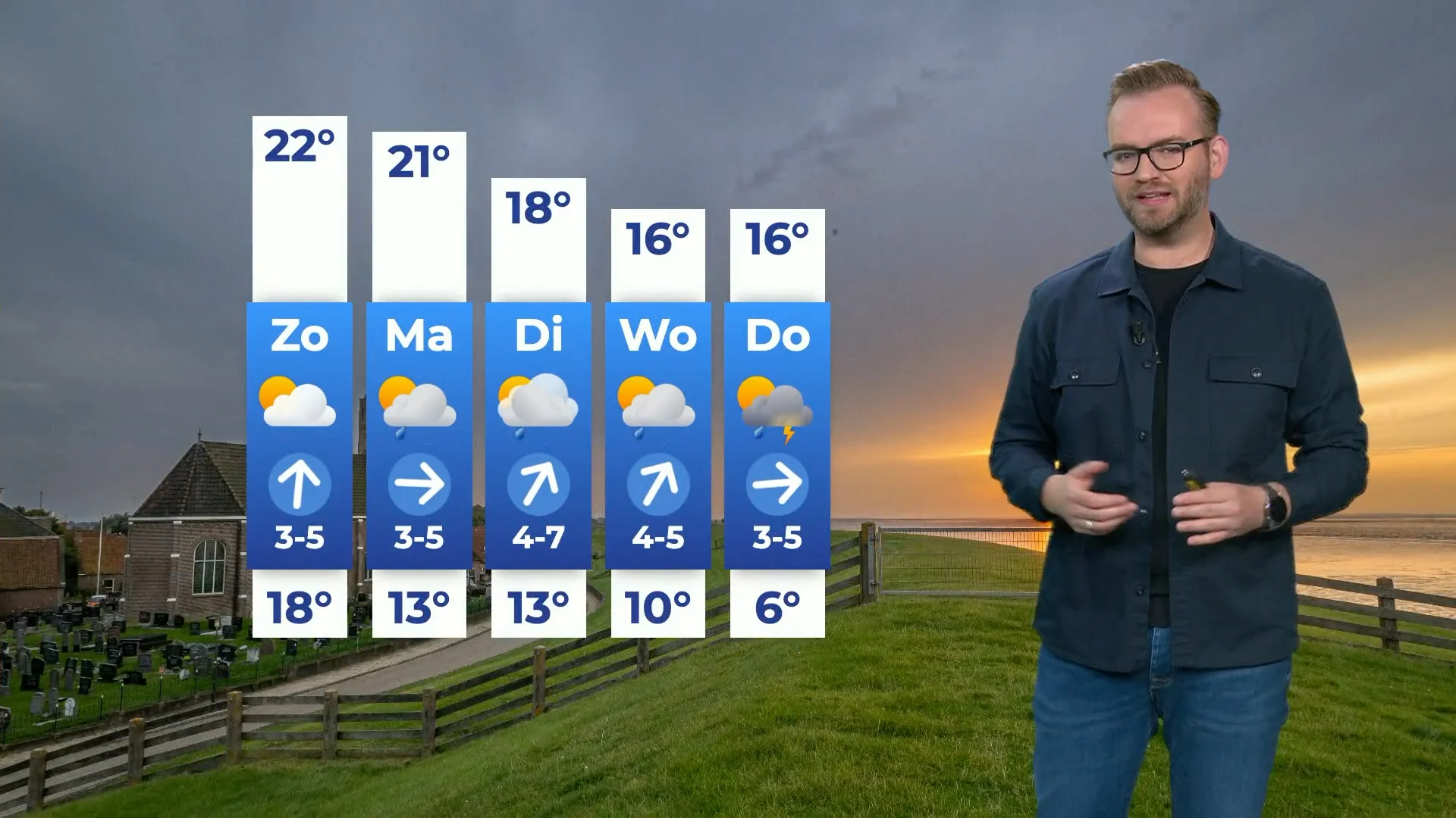 Laatste weekend genieten van de zon: volgende week echt herfstweer