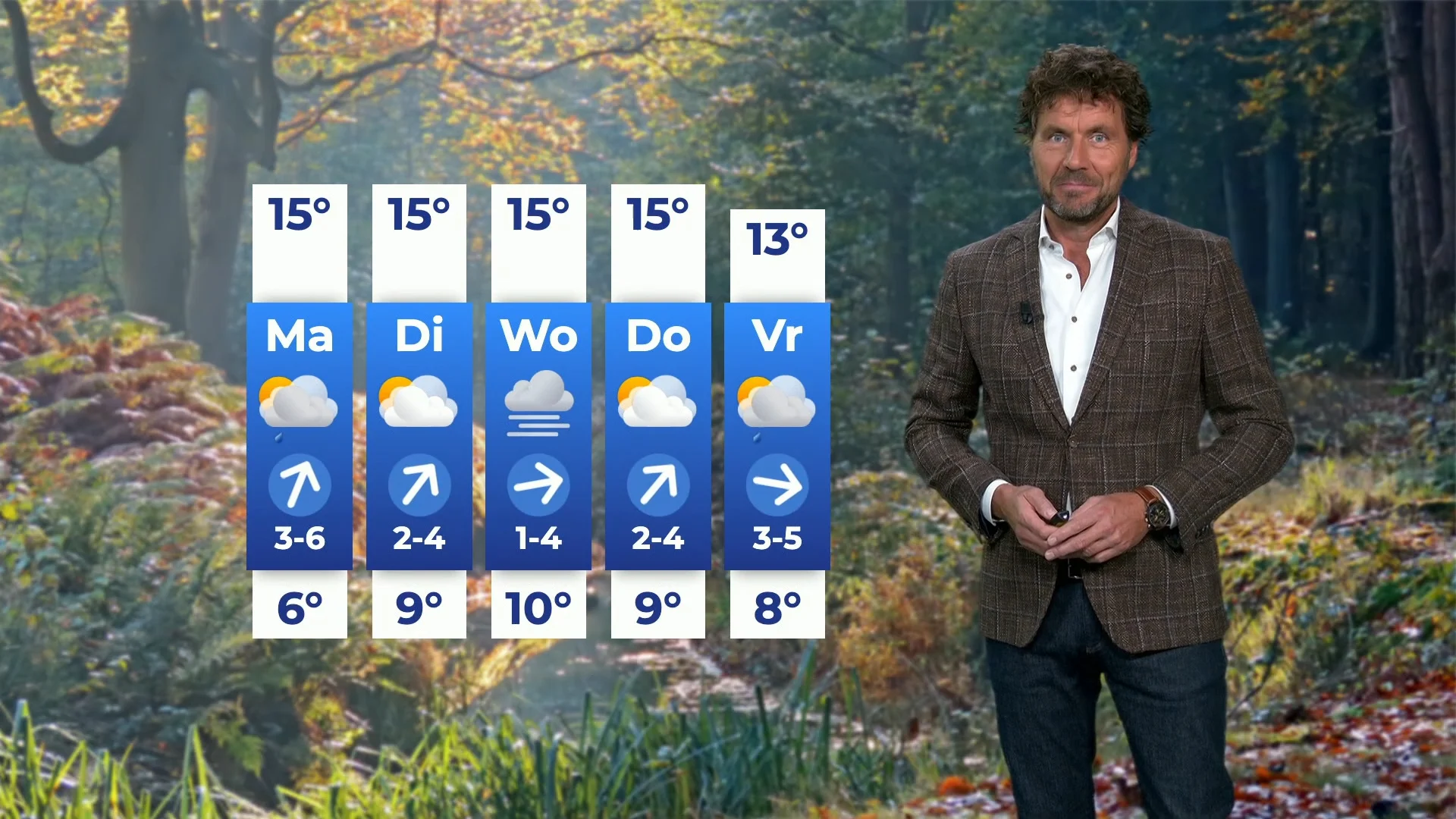 Zachte temperaturen houden aan: ook zondag heerlijk herfstweer