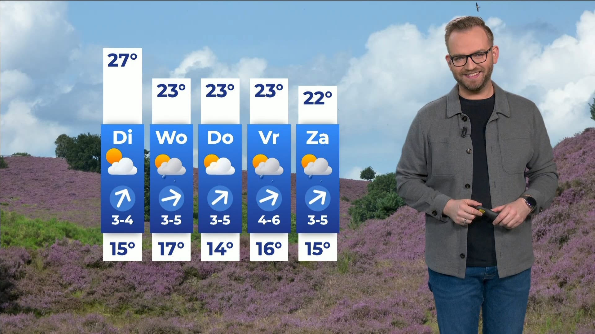 Weerbericht maandag 5 augustus 2024