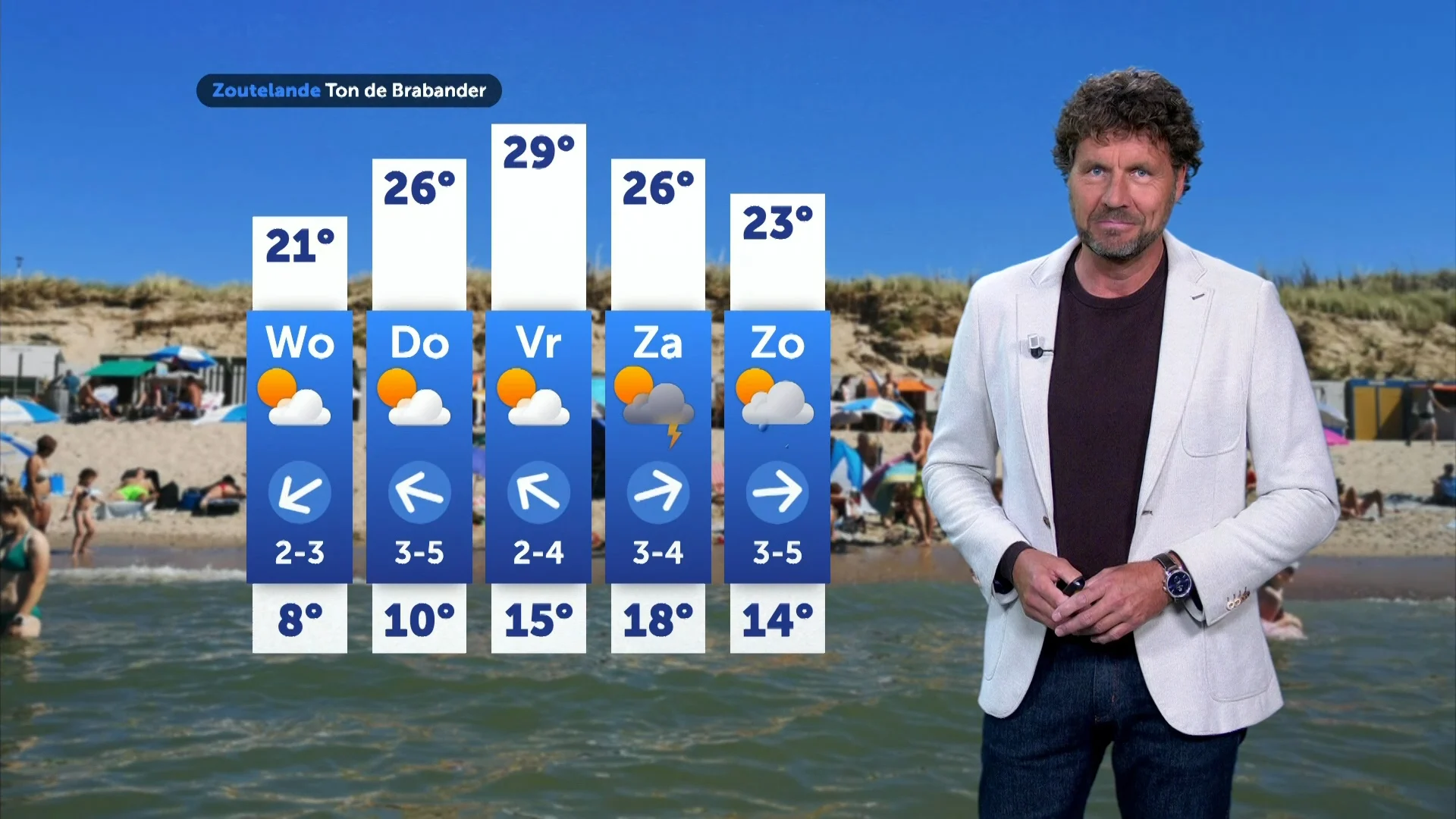 Weerbericht dinsdag 10 juni 2025