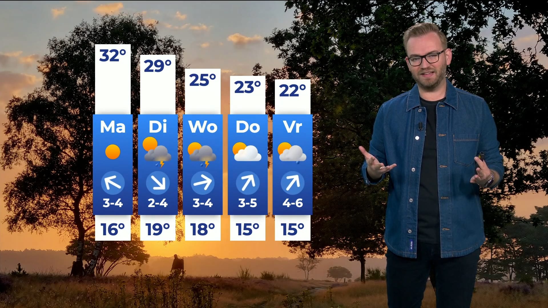 Komende dagen zinderende hitte en daarna een verfrissende douche