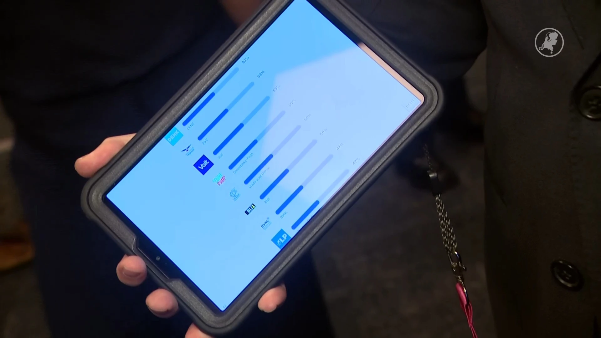 Lijstrekkers vullen STemWijzer in, welke partij krijgen zij als advies?