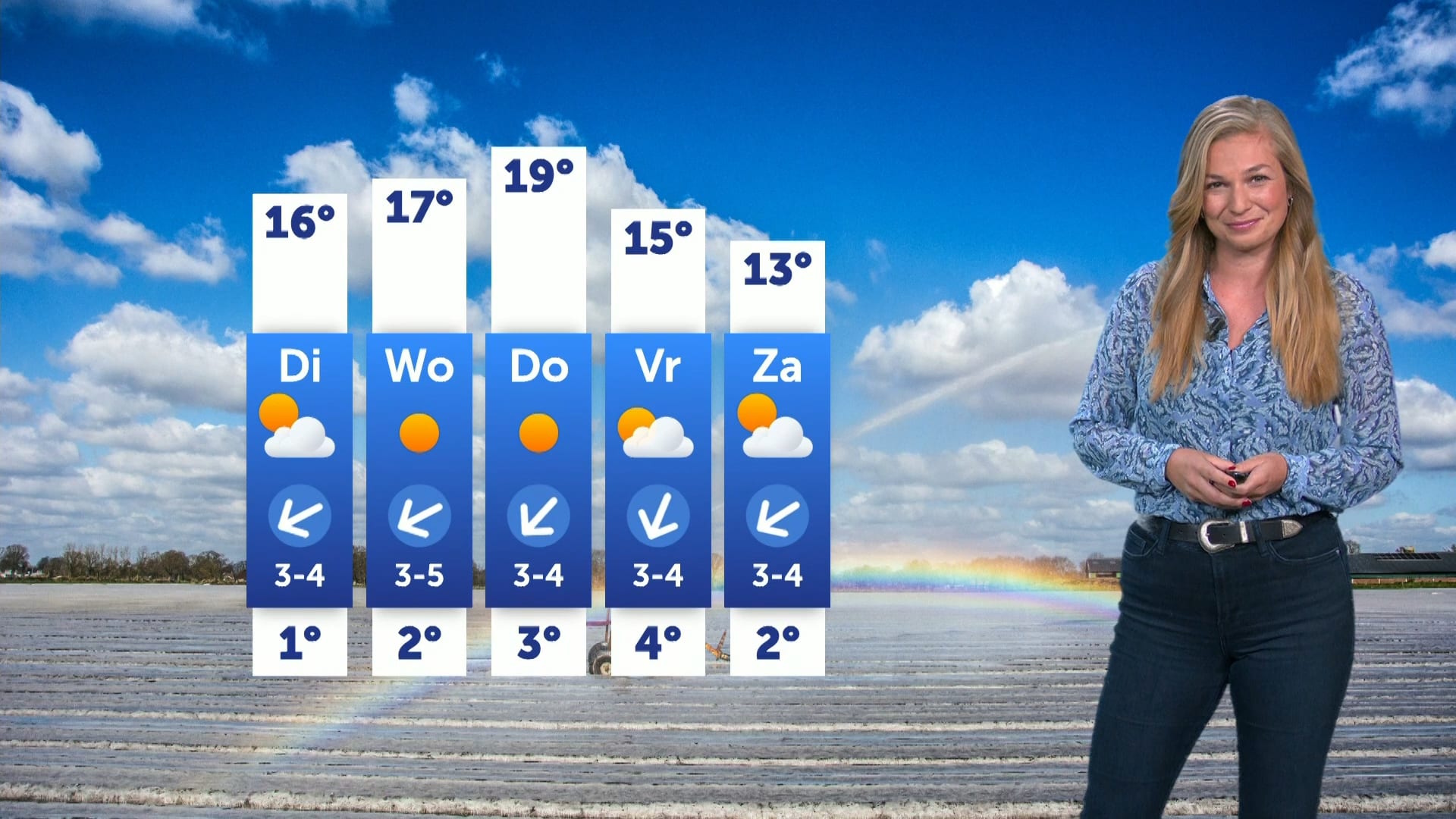 Weerbericht maandag 31 maart 2025